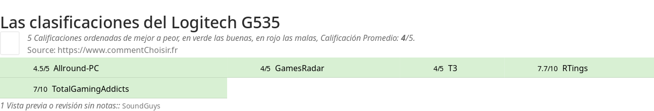 Ratings Logitech G535