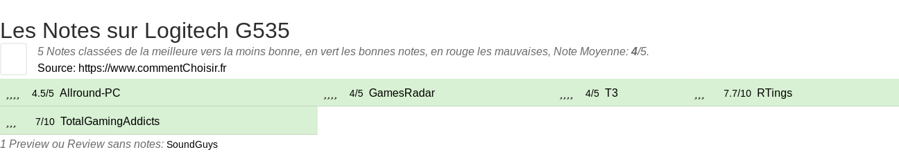 Ratings Logitech G535