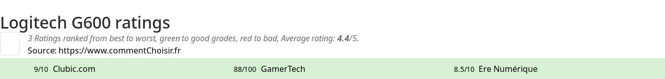 Ratings Logitech G600