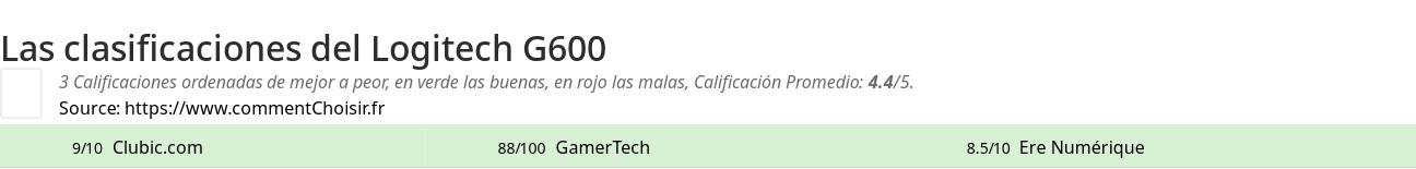 Ratings Logitech G600