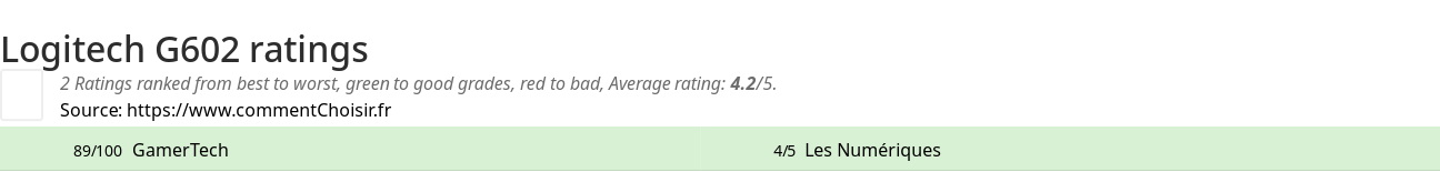 Ratings Logitech G602