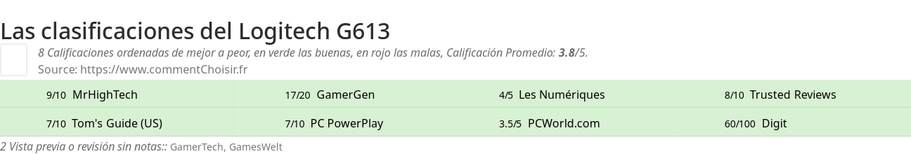 Ratings Logitech G613