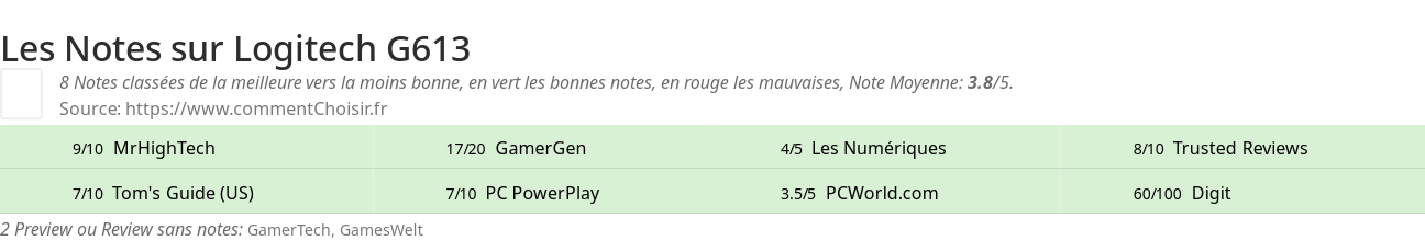 Ratings Logitech G613