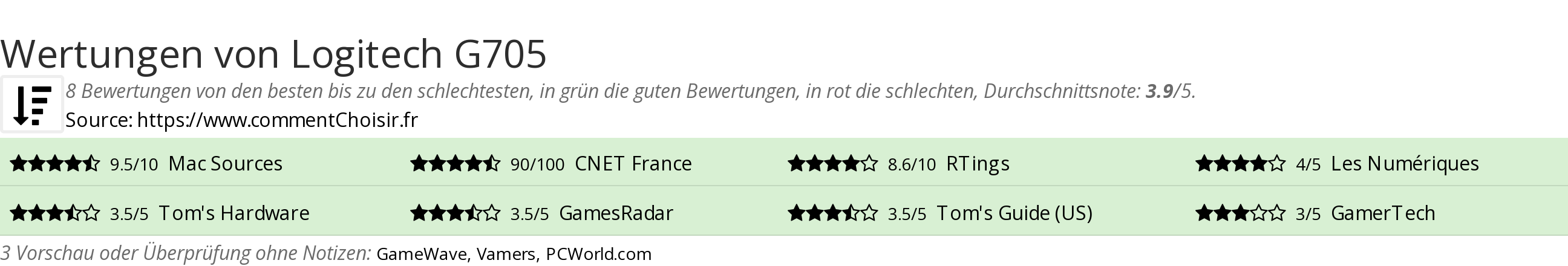 Ratings Logitech G705