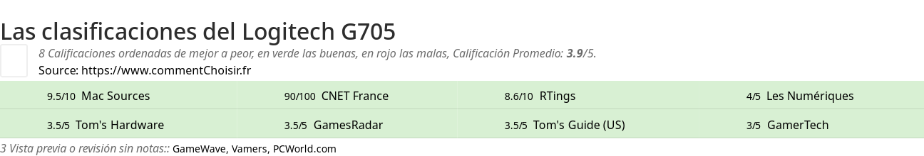 Ratings Logitech G705
