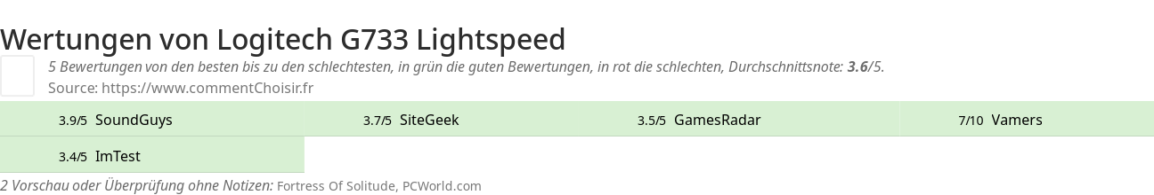 Ratings Logitech G733 Lightspeed