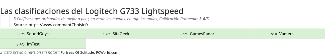 Ratings Logitech G733 Lightspeed