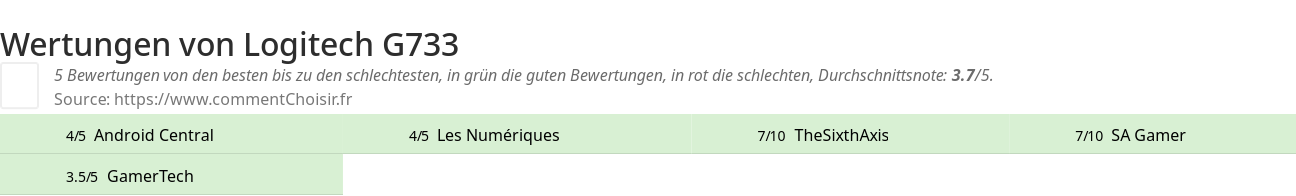 Ratings Logitech G733