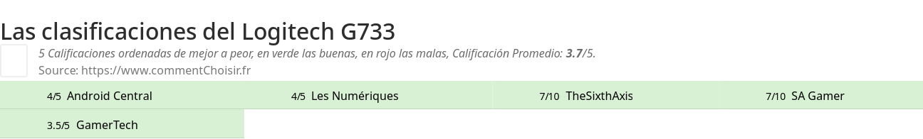 Ratings Logitech G733