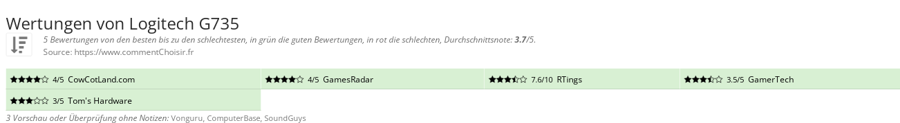 Ratings Logitech G735