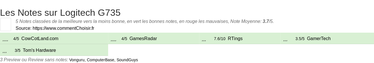 Ratings Logitech G735