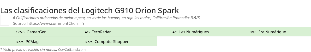Ratings Logitech G910 Orion Spark