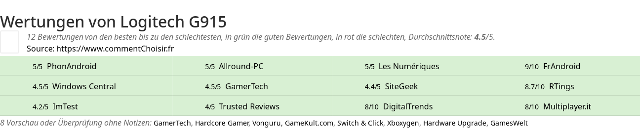 Ratings Logitech G915