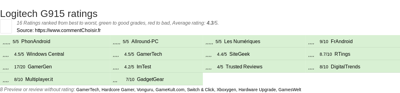 Ratings Logitech G915