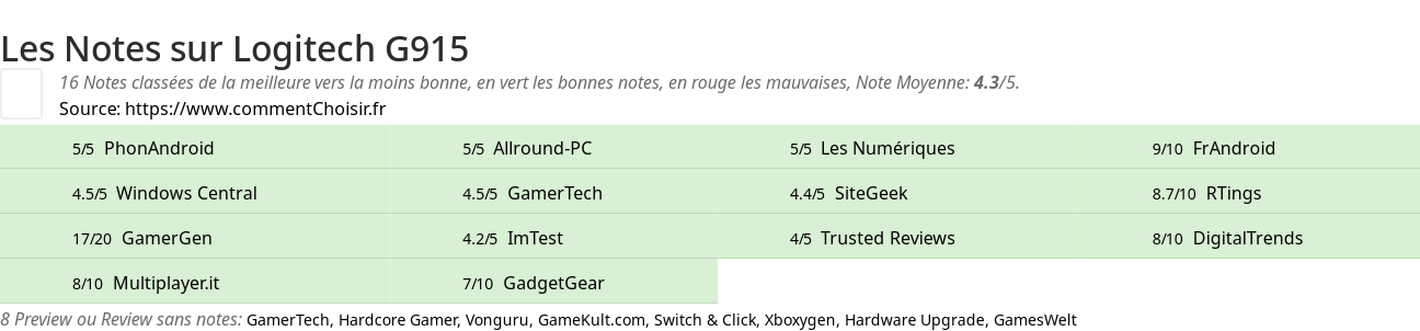 Ratings Logitech G915