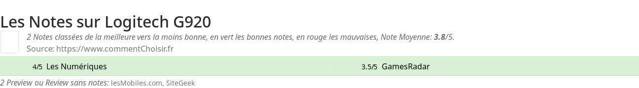 Ratings Logitech G920
