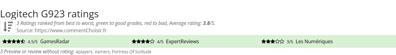 Ratings Logitech G923