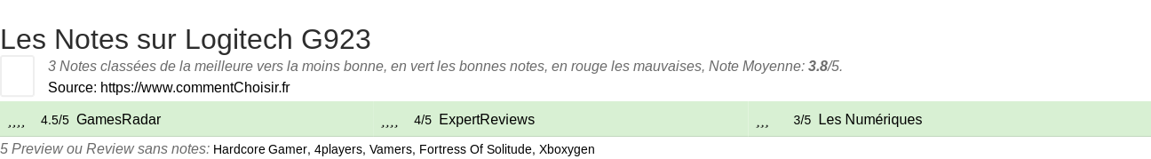 Ratings Logitech G923