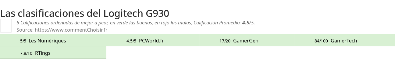 Ratings Logitech G930