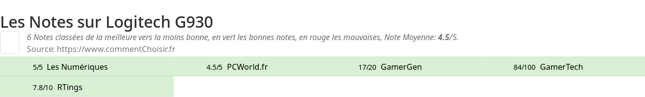Ratings Logitech G930