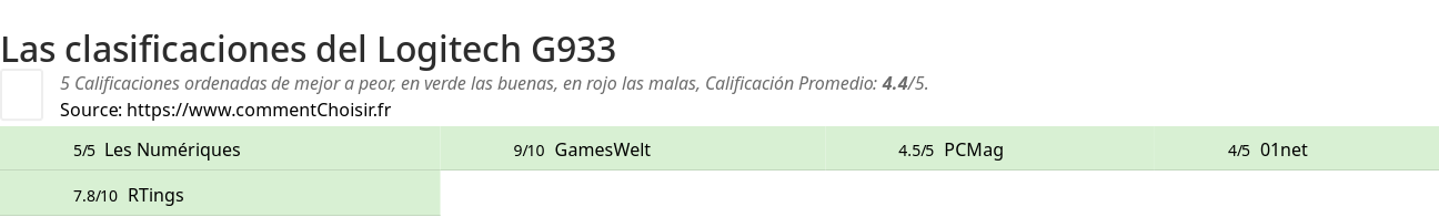 Ratings Logitech G933