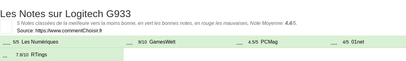 Ratings Logitech G933