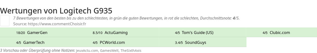 Ratings Logitech G935