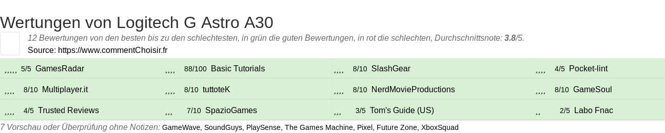 Ratings Logitech G Astro A30