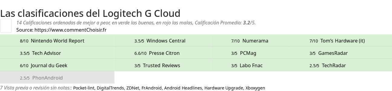 Ratings Logitech G Cloud