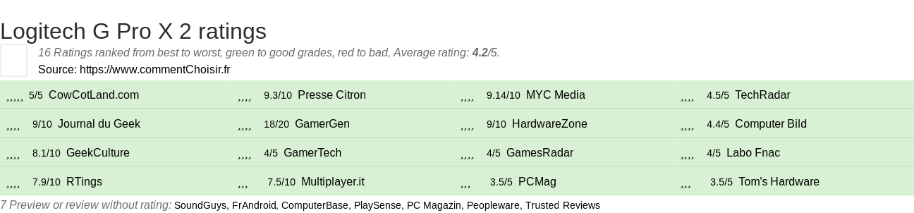 Ratings Logitech G Pro X 2