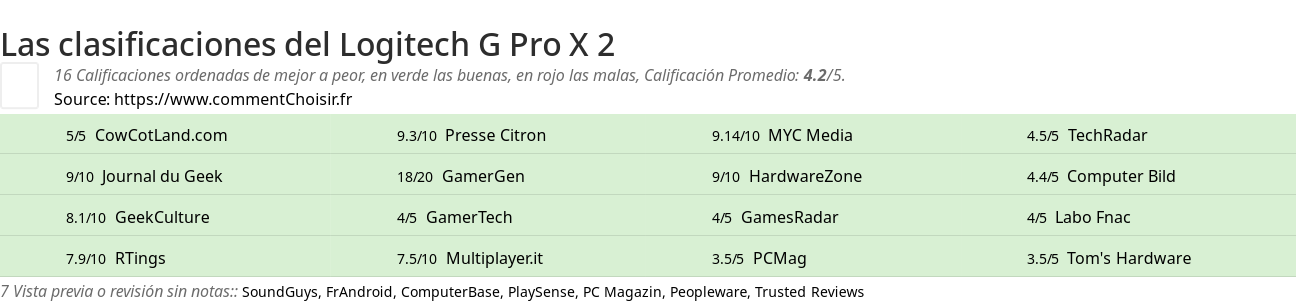 Ratings Logitech G Pro X 2