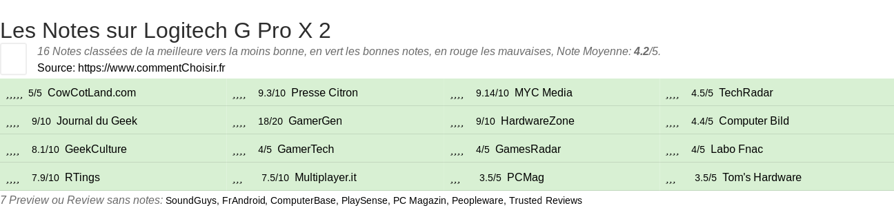 Ratings Logitech G Pro X 2