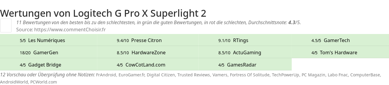 Ratings Logitech G Pro X Superlight 2