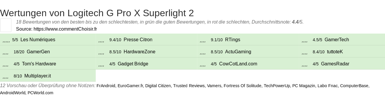 Ratings Logitech G Pro X Superlight 2