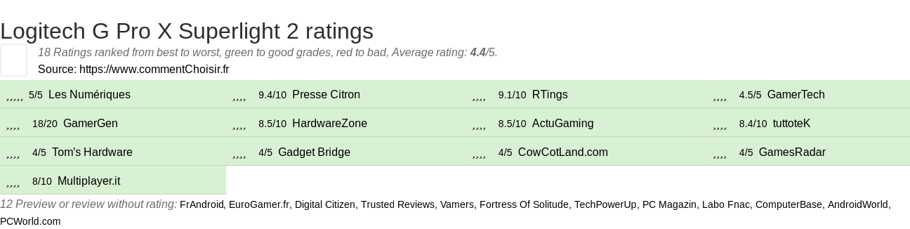 Ratings Logitech G Pro X Superlight 2