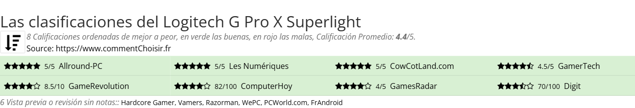 Ratings Logitech G Pro X Superlight