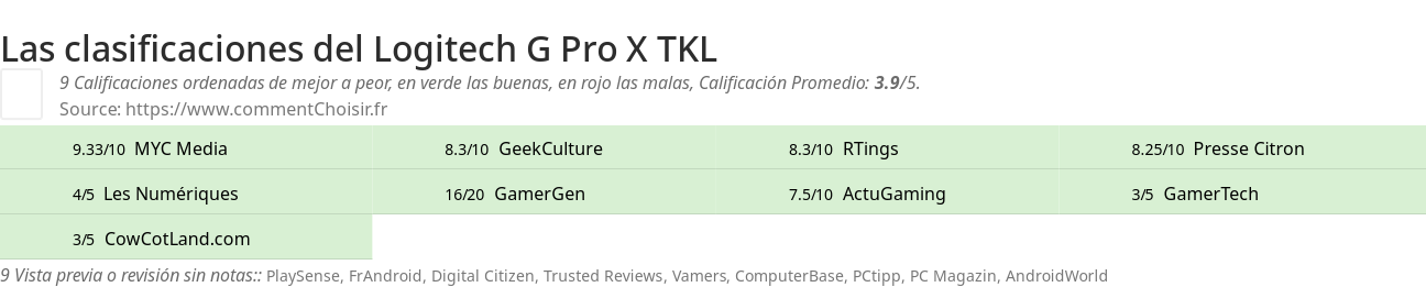 Ratings Logitech G Pro X TKL