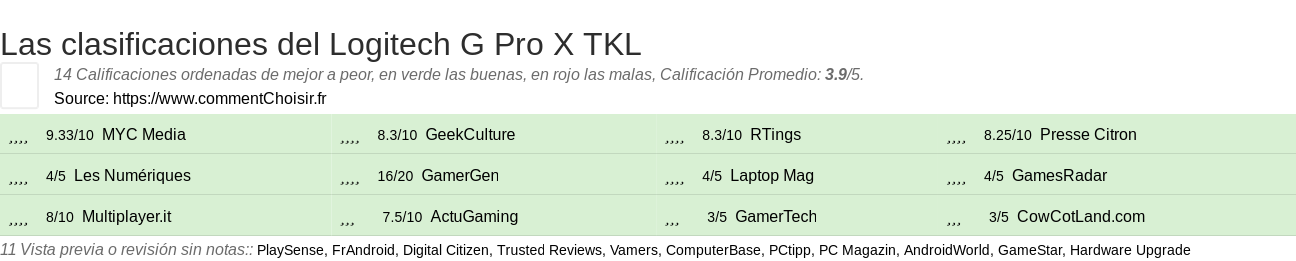 Ratings Logitech G Pro X TKL