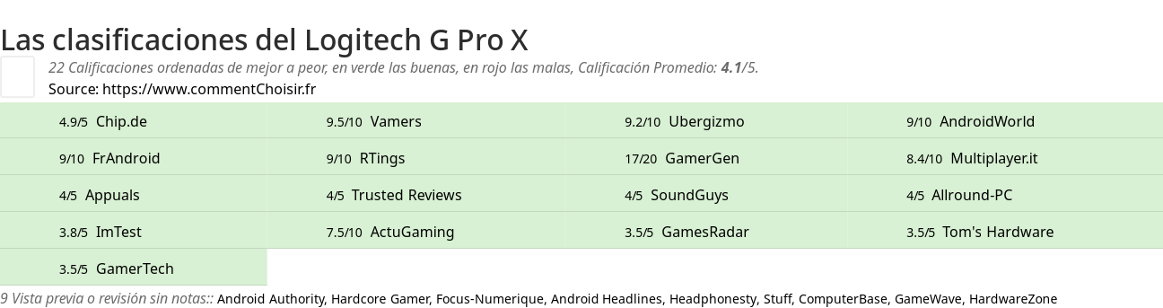 Ratings Logitech G Pro X