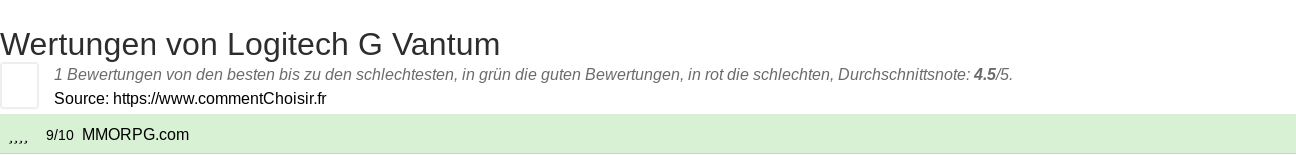 Ratings Logitech G Vantum