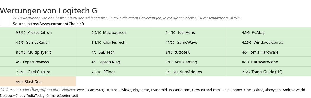 Ratings Logitech G