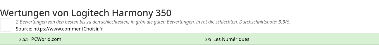 Ratings Logitech Harmony 350