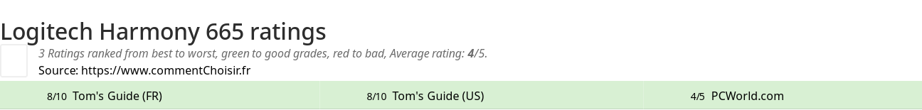 Ratings Logitech Harmony 665