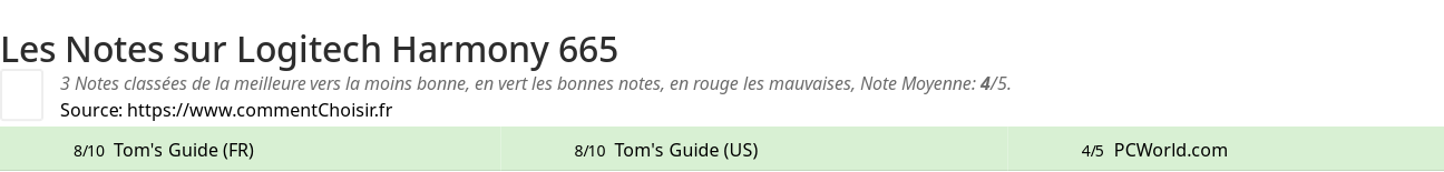 Ratings Logitech Harmony 665