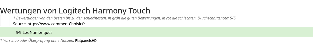 Ratings Logitech Harmony Touch