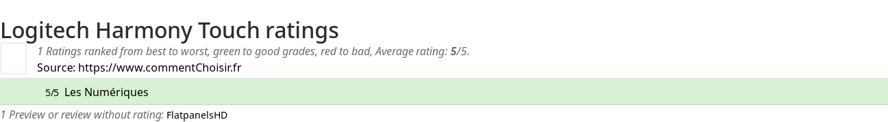 Ratings Logitech Harmony Touch