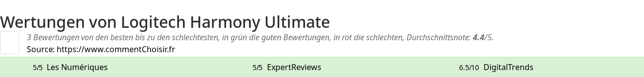 Ratings Logitech Harmony Ultimate