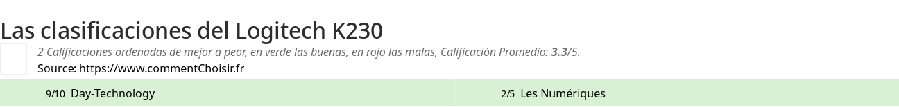 Ratings Logitech K230