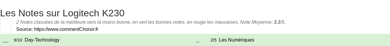 Ratings Logitech K230