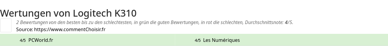 Ratings Logitech K310